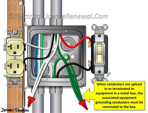 grounding with no metal box|grounding wire for metal box.